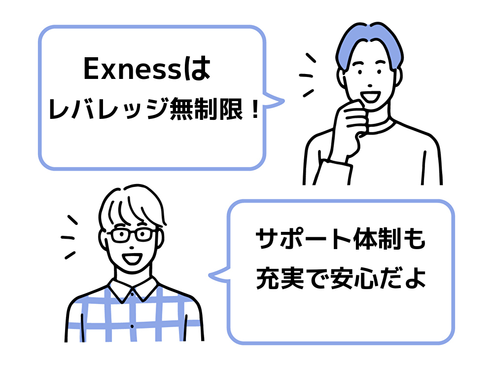 Exness口コミ